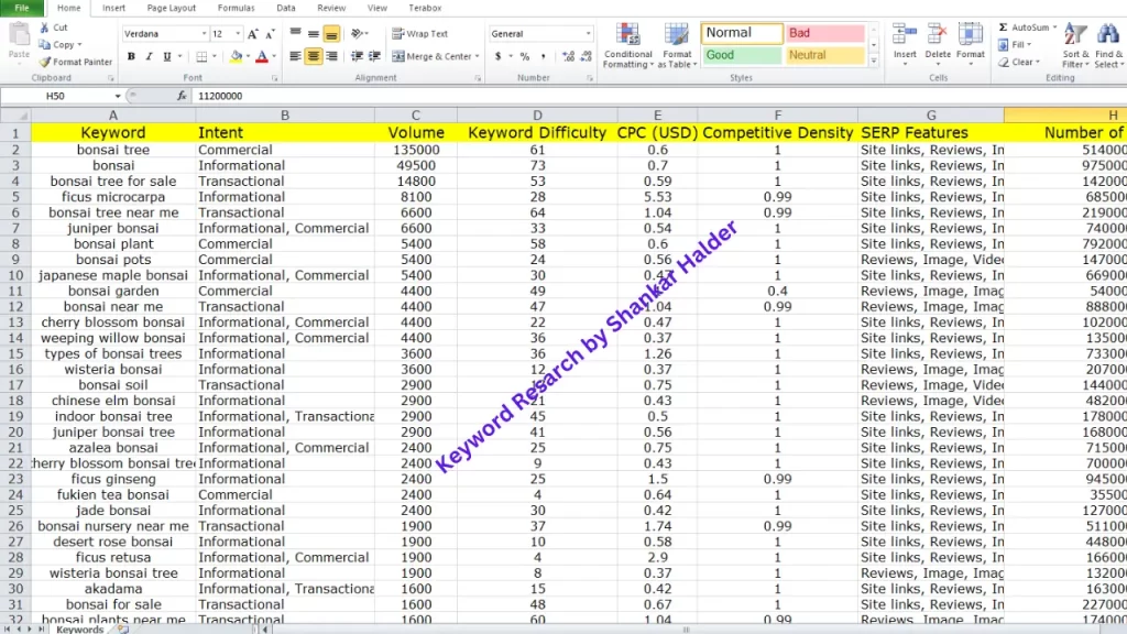 keyword research portfolio by shankar halder