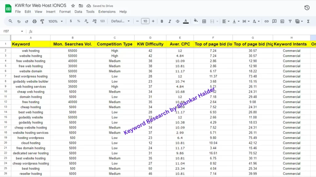 keyword research by seo expert shankar halder's portfolio