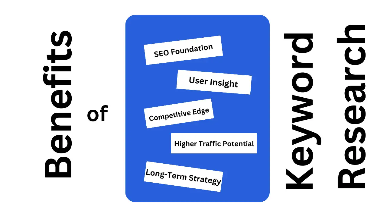 benefits of keyword research by best seo expert shankar halder