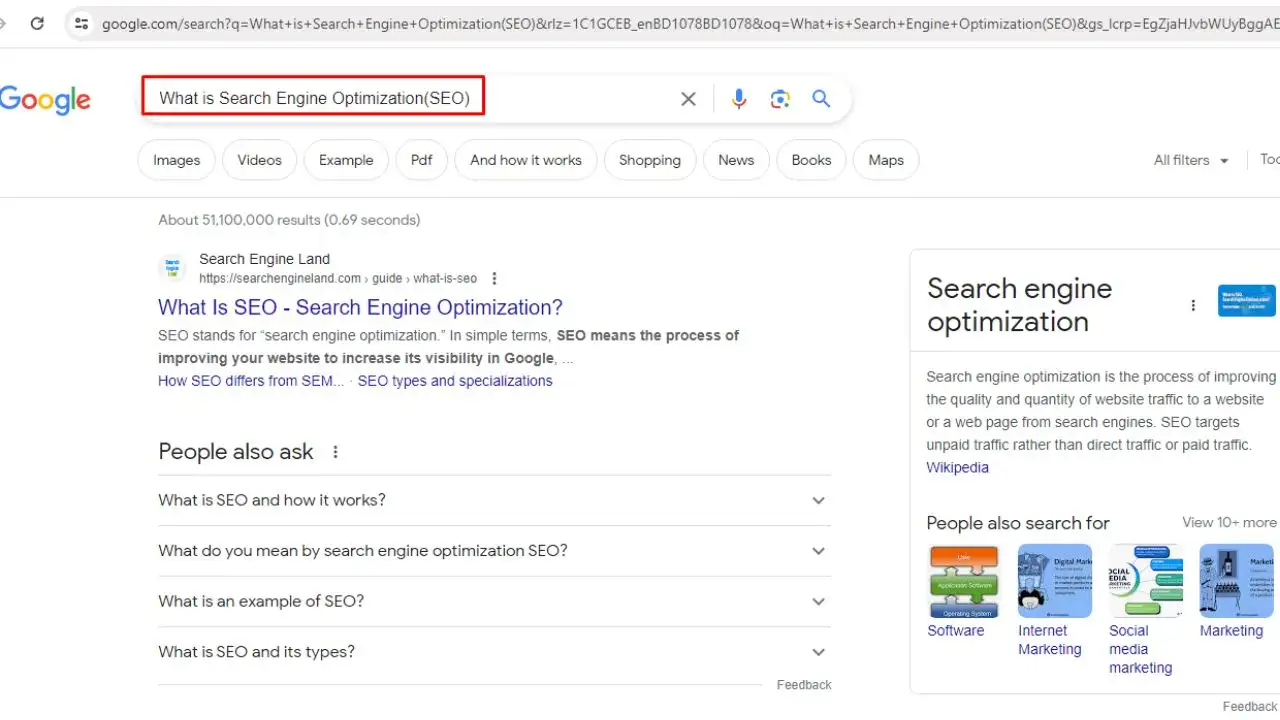 question keyword research by shankar halder