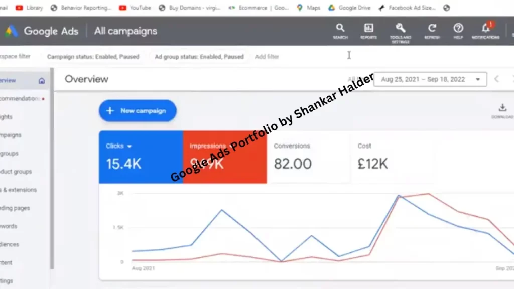 google ads portfolio by digital marketer shankar halder