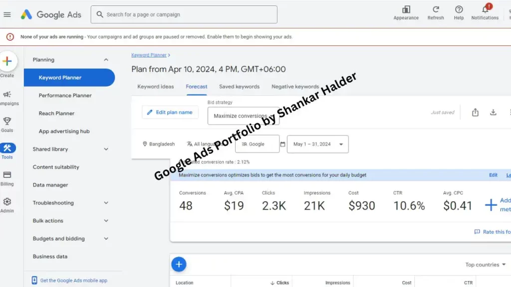 google ads fore caste by shankar halder