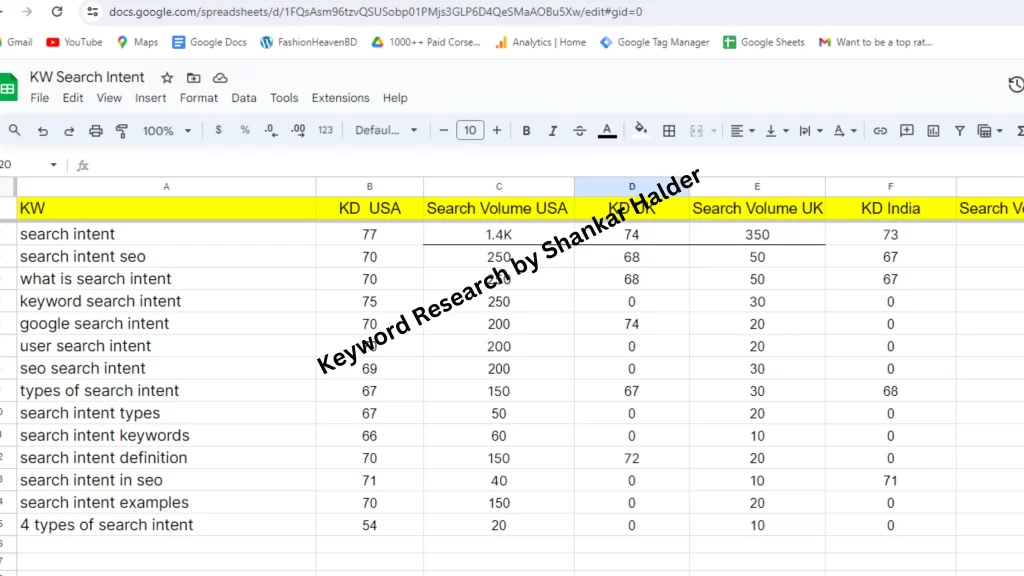 keyword research by seo expert shankar halder